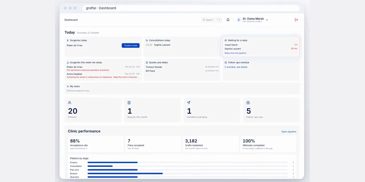 GRAFT AI — Clinic platform — Healthcare / MedTech